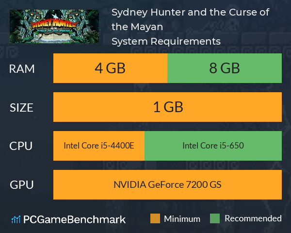 Sydney Hunter and the Curse of the Mayan System Requirements PC Graph - Can I Run Sydney Hunter and the Curse of the Mayan