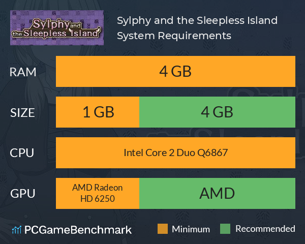 Sylphy and the Sleepless Island System Requirements PC Graph - Can I Run Sylphy and the Sleepless Island