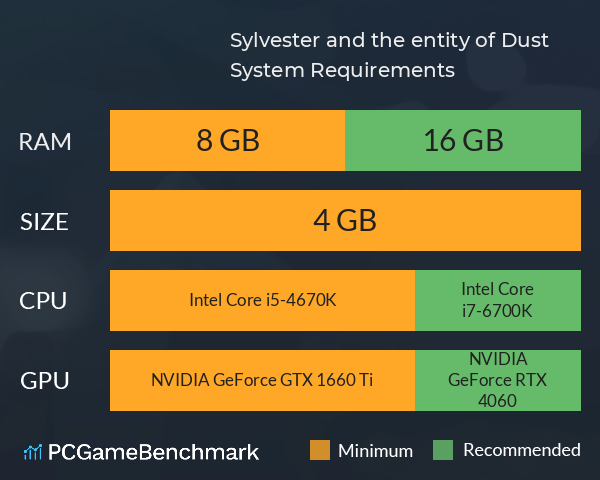 Sylvester and the entity of Dust System Requirements PC Graph - Can I Run Sylvester and the entity of Dust