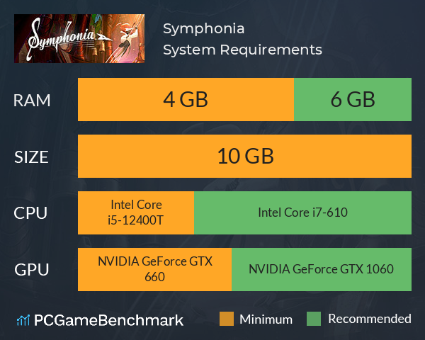 Symphonia System Requirements PC Graph - Can I Run Symphonia