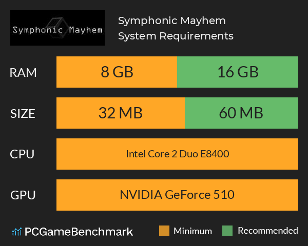 Symphonic Mayhem System Requirements PC Graph - Can I Run Symphonic Mayhem