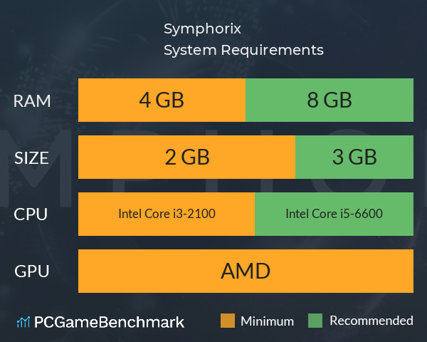 Symphorix System Requirements PC Graph - Can I Run Symphorix