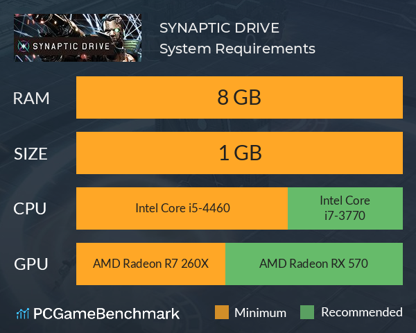 SYNAPTIC DRIVE System Requirements PC Graph - Can I Run SYNAPTIC DRIVE