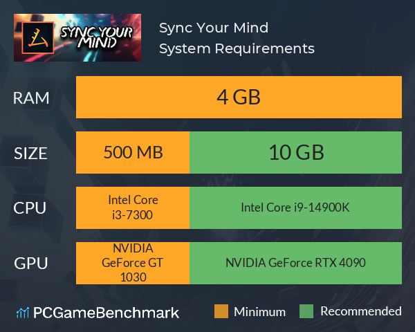 Sync Your Mind System Requirements PC Graph - Can I Run Sync Your Mind