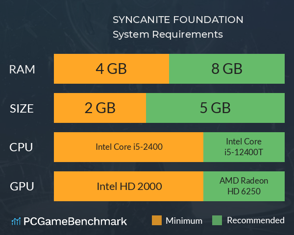 SYNCANITE FOUNDATION System Requirements PC Graph - Can I Run SYNCANITE FOUNDATION