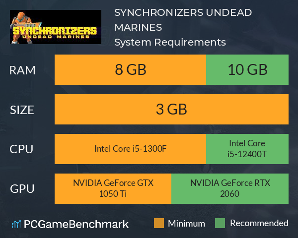 SYNCHRONIZERS: UNDEAD MARINES System Requirements PC Graph - Can I Run SYNCHRONIZERS: UNDEAD MARINES