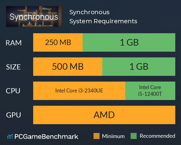 Synchronous System Requirements PC Graph - Can I Run Synchronous