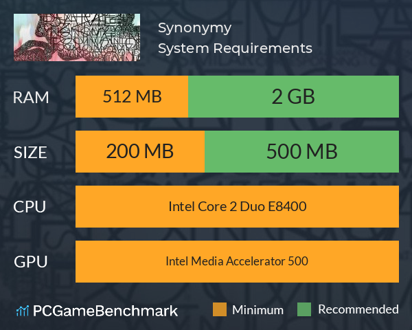 Synonymy System Requirements PC Graph - Can I Run Synonymy