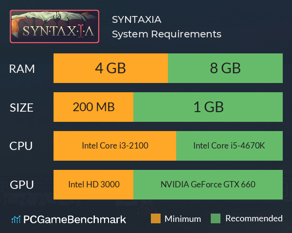 SYNTAXIA System Requirements PC Graph - Can I Run SYNTAXIA