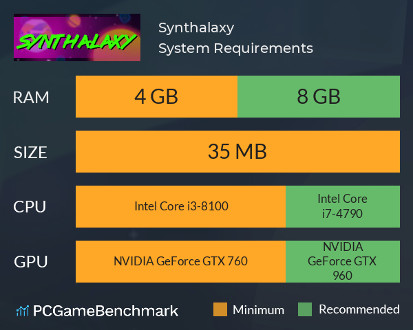 Synthalaxy System Requirements PC Graph - Can I Run Synthalaxy