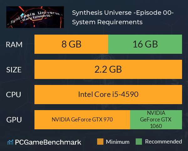 Synthesis Universe -Episode 00- System Requirements PC Graph - Can I Run Synthesis Universe -Episode 00-