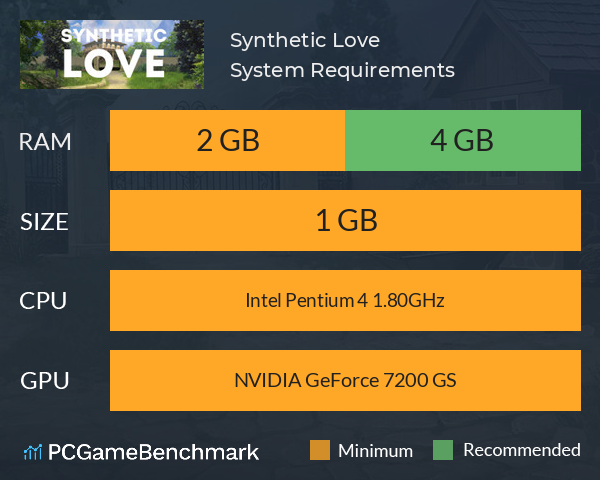 Synthetic Love System Requirements PC Graph - Can I Run Synthetic Love