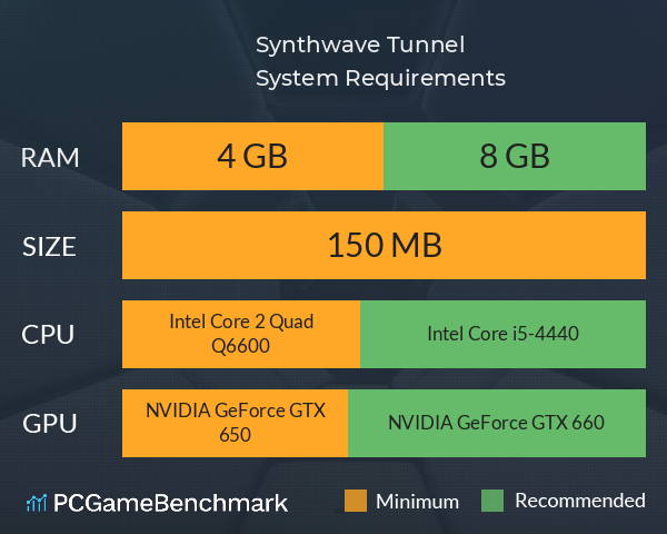 Synthwave Tunnel System Requirements PC Graph - Can I Run Synthwave Tunnel