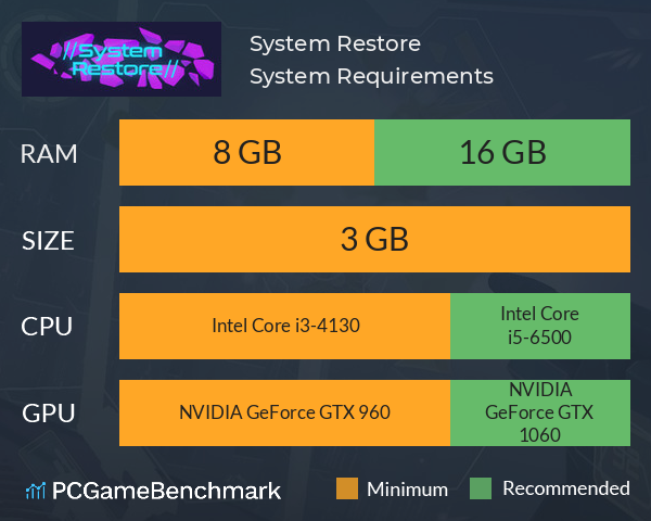 System Restore System Requirements PC Graph - Can I Run System Restore