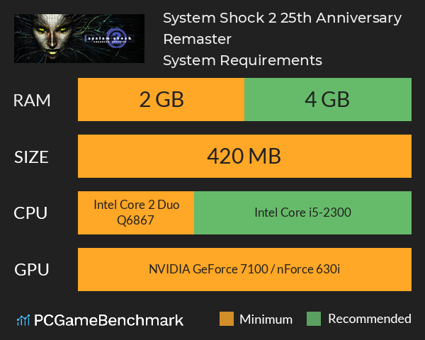 System Shock 2: 25th Anniversary Remaster System Requirements PC Graph - Can I Run System Shock 2: 25th Anniversary Remaster