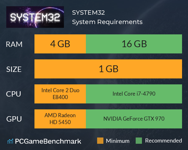 SYSTEM32 System Requirements PC Graph - Can I Run SYSTEM32