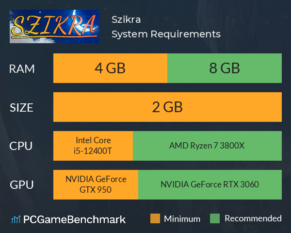 Szikra System Requirements PC Graph - Can I Run Szikra