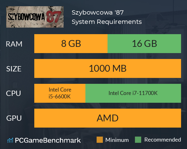 Szybowcowa '87 System Requirements PC Graph - Can I Run Szybowcowa '87