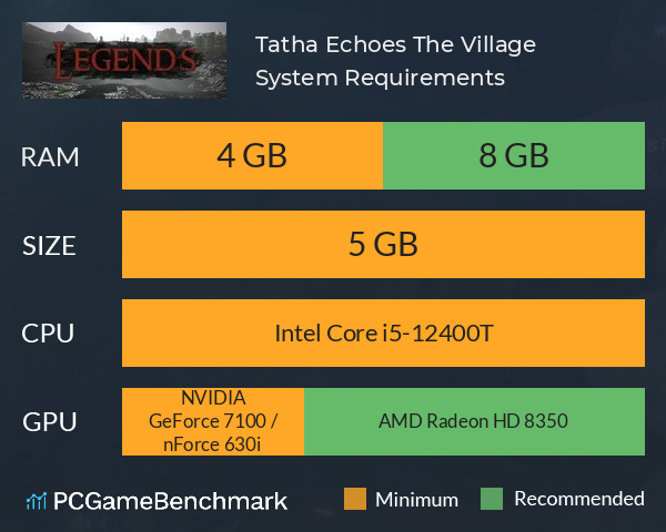 Túatha Echoes: The Village System Requirements PC Graph - Can I Run Túatha Echoes: The Village