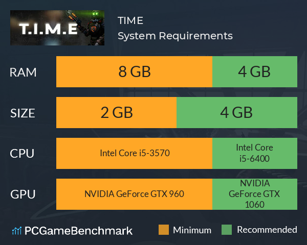 T.I.M.E System Requirements PC Graph - Can I Run T.I.M.E