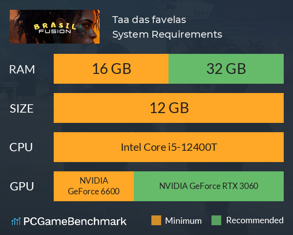 Taça das favelas System Requirements PC Graph - Can I Run Taça das favelas