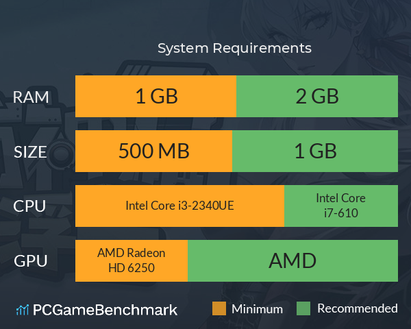 塔防神马都是浮云 System Requirements PC Graph - Can I Run 塔防神马都是浮云