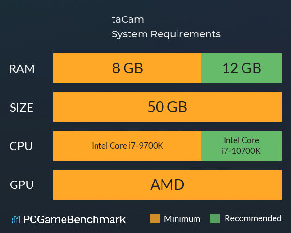 taCam System Requirements PC Graph - Can I Run taCam