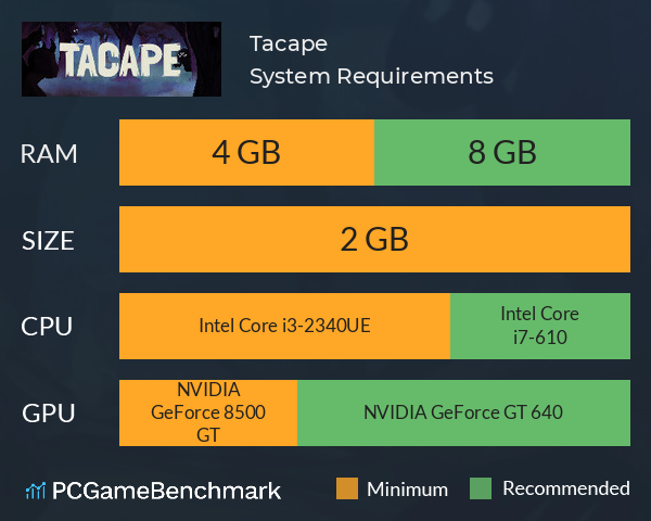 Tacape System Requirements PC Graph - Can I Run Tacape