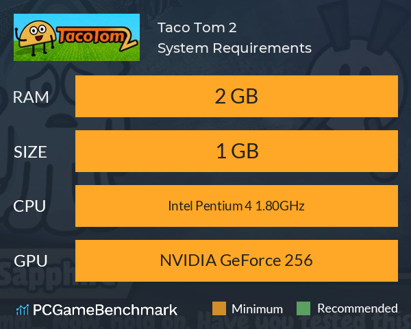 Taco Tom 2 System Requirements PC Graph - Can I Run Taco Tom 2