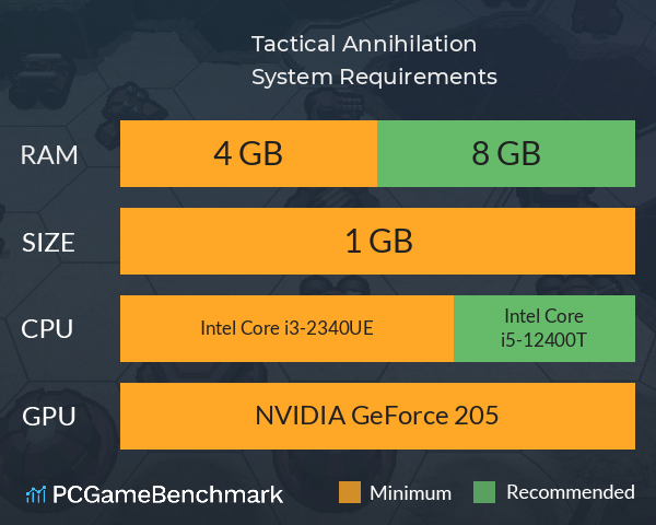 Tactical Annihilation System Requirements PC Graph - Can I Run Tactical Annihilation