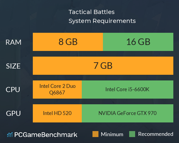 Tactical Battles System Requirements PC Graph - Can I Run Tactical Battles