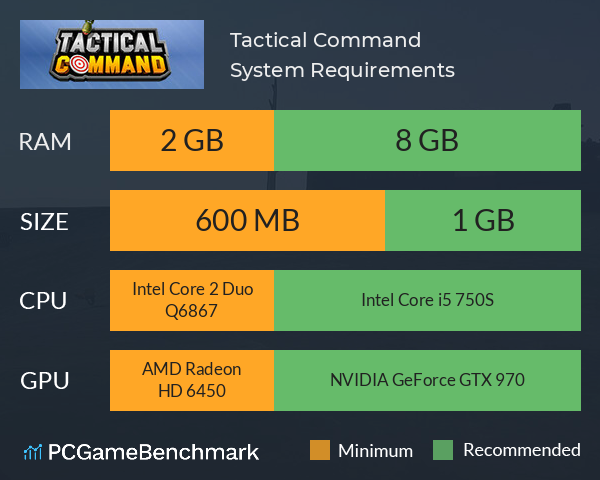 Tactical Command System Requirements PC Graph - Can I Run Tactical Command