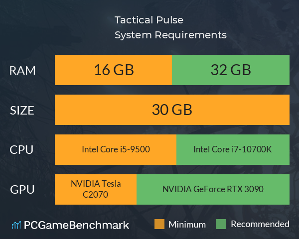 Tactical Pulse System Requirements PC Graph - Can I Run Tactical Pulse