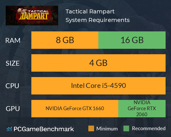 Tactical Rampart System Requirements PC Graph - Can I Run Tactical Rampart