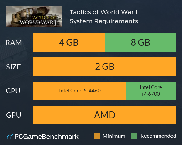 Tactics of World War I System Requirements PC Graph - Can I Run Tactics of World War I