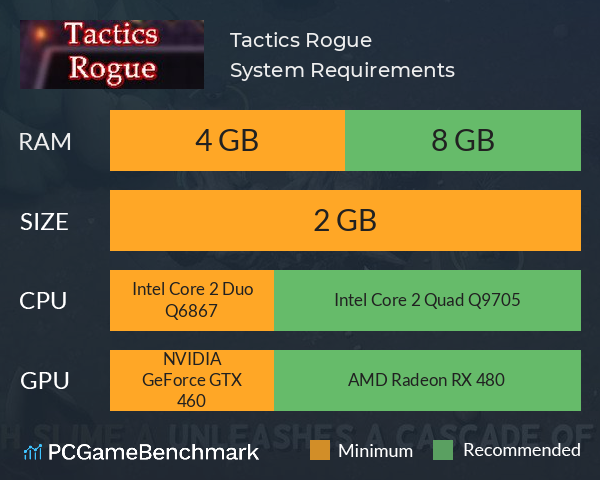 Tactics Rogue System Requirements PC Graph - Can I Run Tactics Rogue