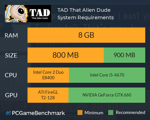 TAD: That Alien Dude System Requirements PC Graph - Can I Run TAD: That Alien Dude