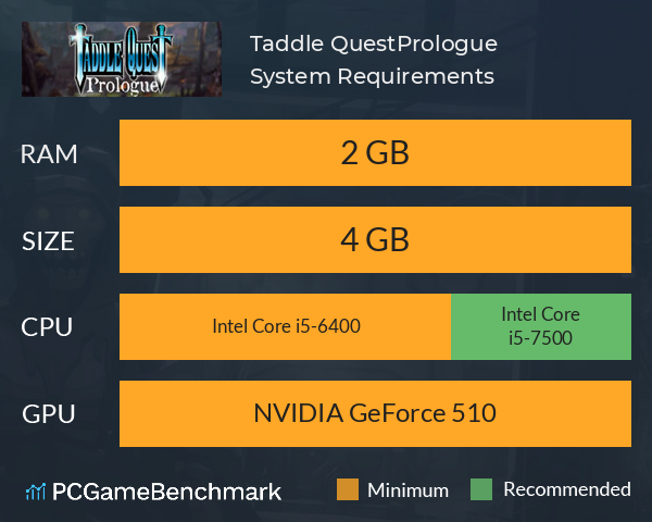 Taddle Quest：Prologue System Requirements PC Graph - Can I Run Taddle Quest：Prologue