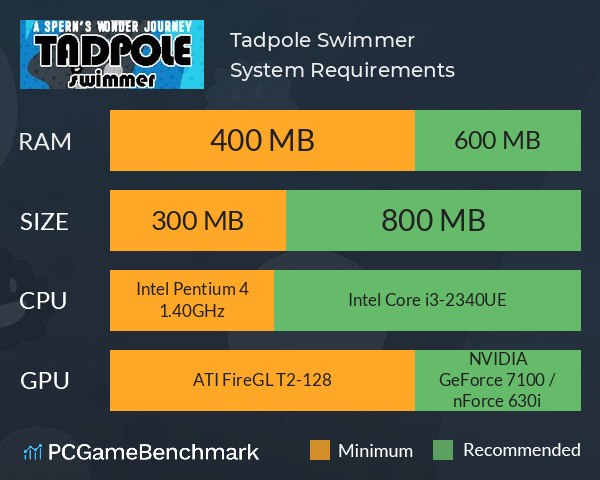 Tadpole Swimmer System Requirements PC Graph - Can I Run Tadpole Swimmer