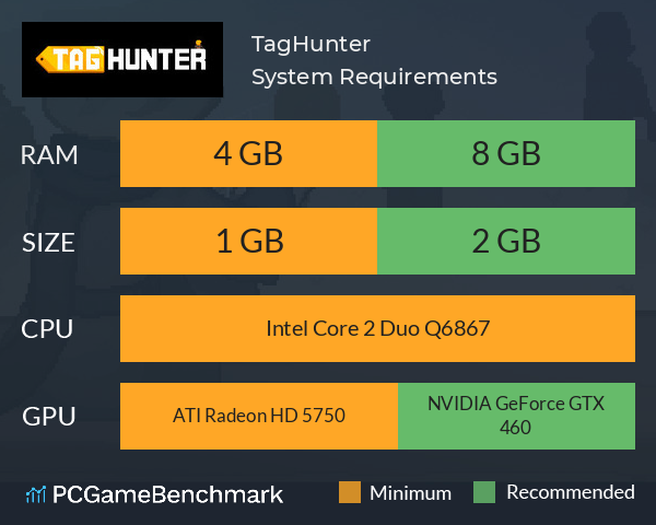 TagHunter System Requirements PC Graph - Can I Run TagHunter