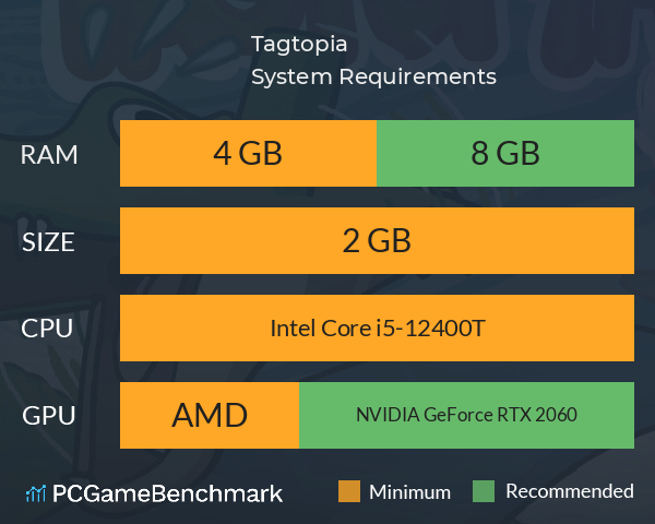 Tagtopia System Requirements PC Graph - Can I Run Tagtopia