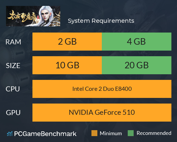 太古封魔录 System Requirements PC Graph - Can I Run 太古封魔录