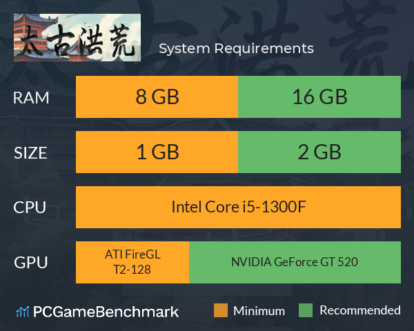 太古洪荒 System Requirements PC Graph - Can I Run 太古洪荒