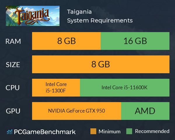 Taigania System Requirements PC Graph - Can I Run Taigania