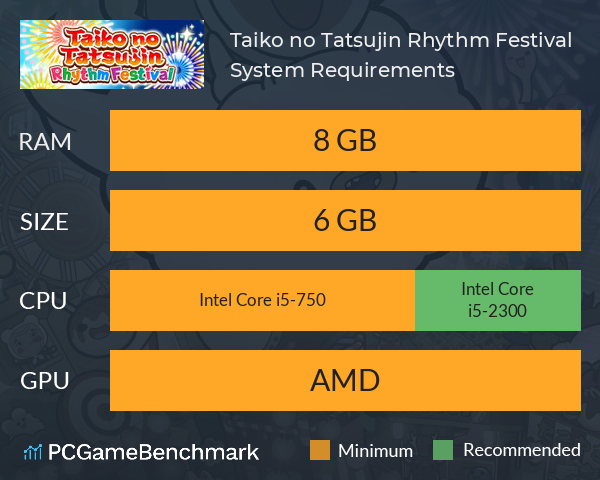 Taiko no Tatsujin: Rhythm Festival System Requirements PC Graph - Can I Run Taiko no Tatsujin: Rhythm Festival