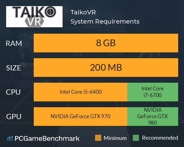 TaikoVR System Requirements PC Graph - Can I Run TaikoVR