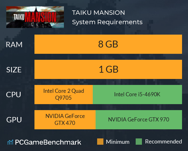 TAIKU MANSION System Requirements PC Graph - Can I Run TAIKU MANSION