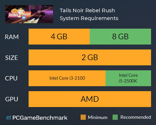 Tails Noir: Rebel Rush System Requirements PC Graph - Can I Run Tails Noir: Rebel Rush