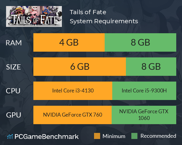 Tails of Fate System Requirements PC Graph - Can I Run Tails of Fate