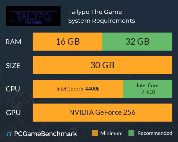 Tailypo: The Game System Requirements PC Graph - Can I Run Tailypo: The Game